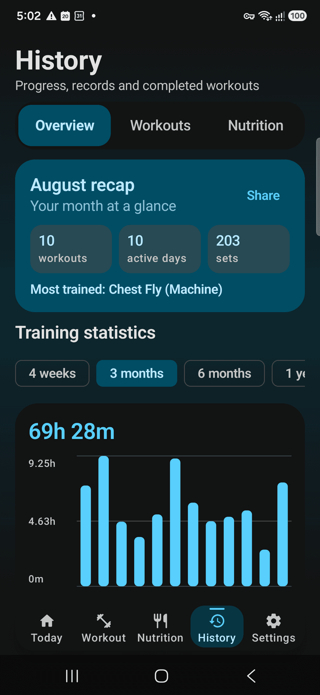 The Fitmeister History screen.